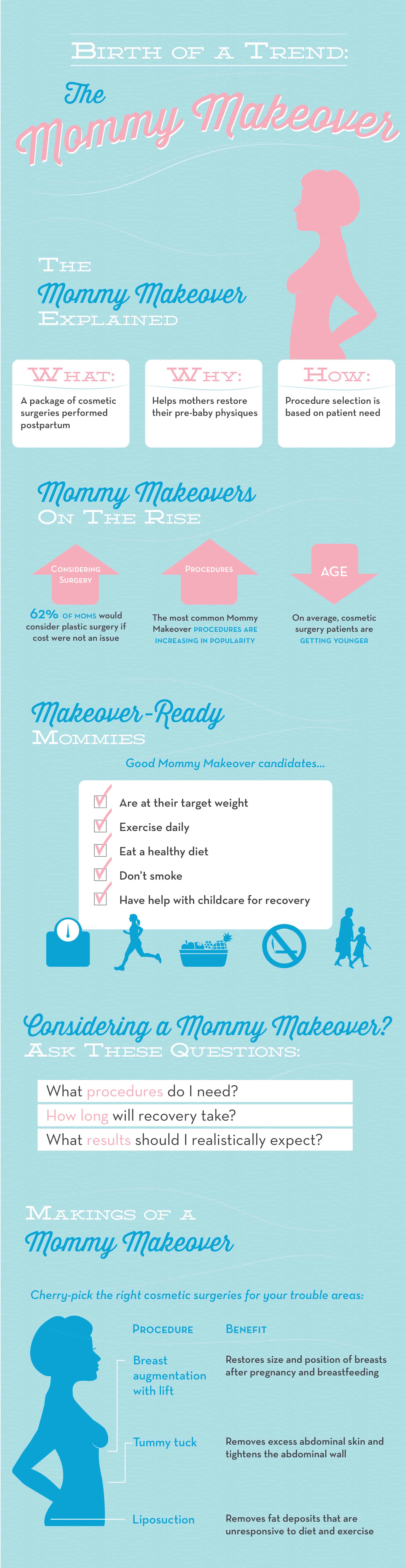 Mommy Makeover Graphic - What is a Mommy Makeover?